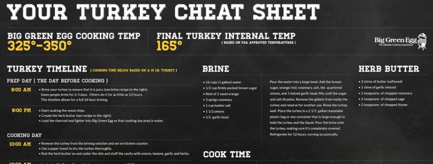 FREE Turkey Cheat Sheet