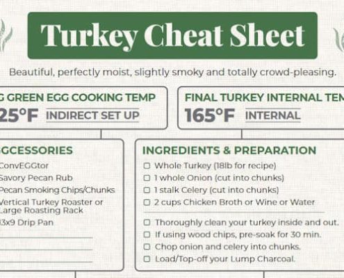 Turkey Cheat Sheet