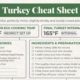 Turkey Cheat Sheet