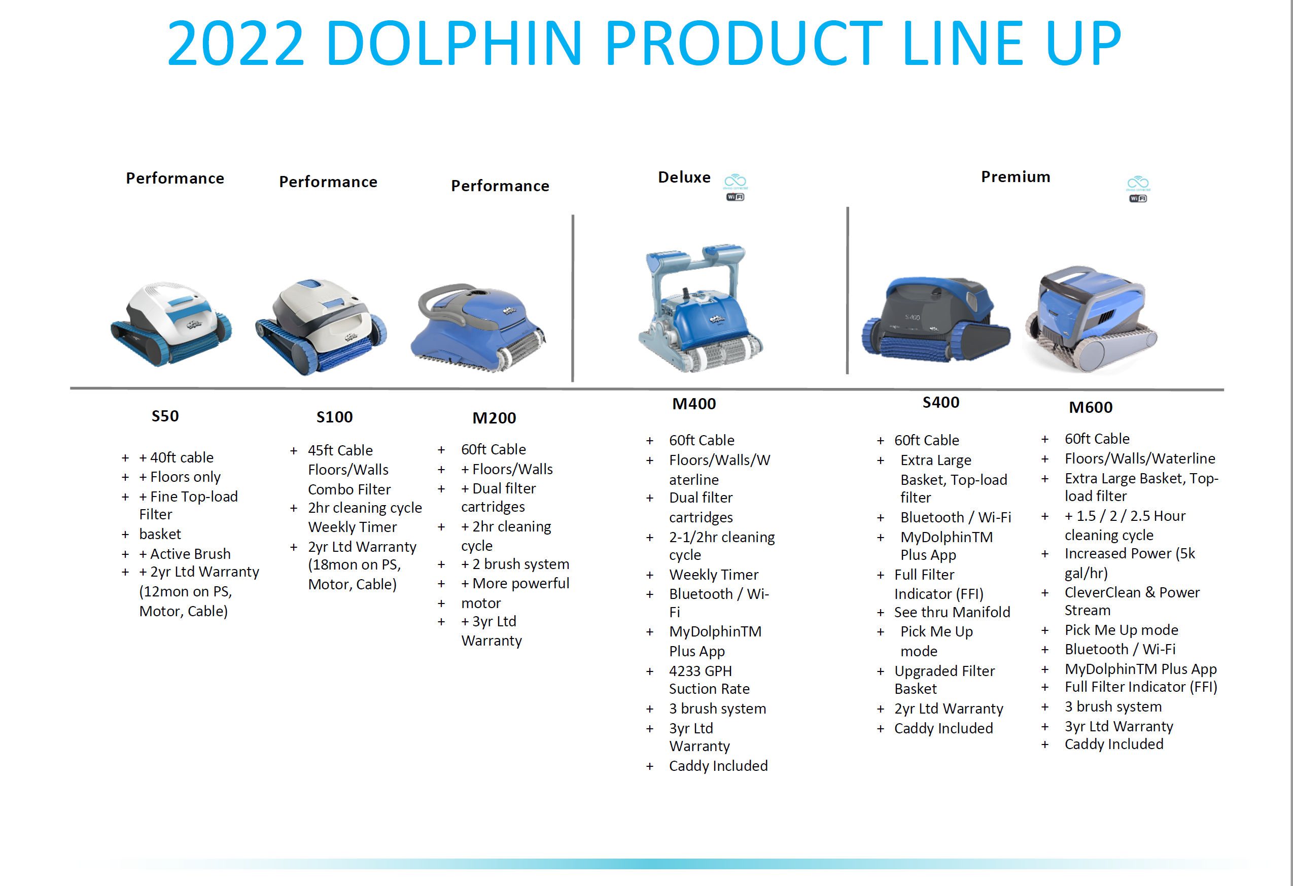 Dolphin LIne Up