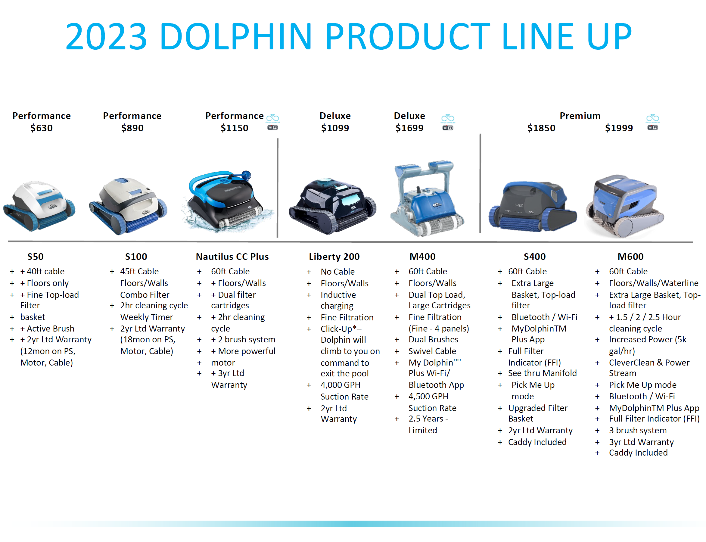 Dolphin Product Line Up