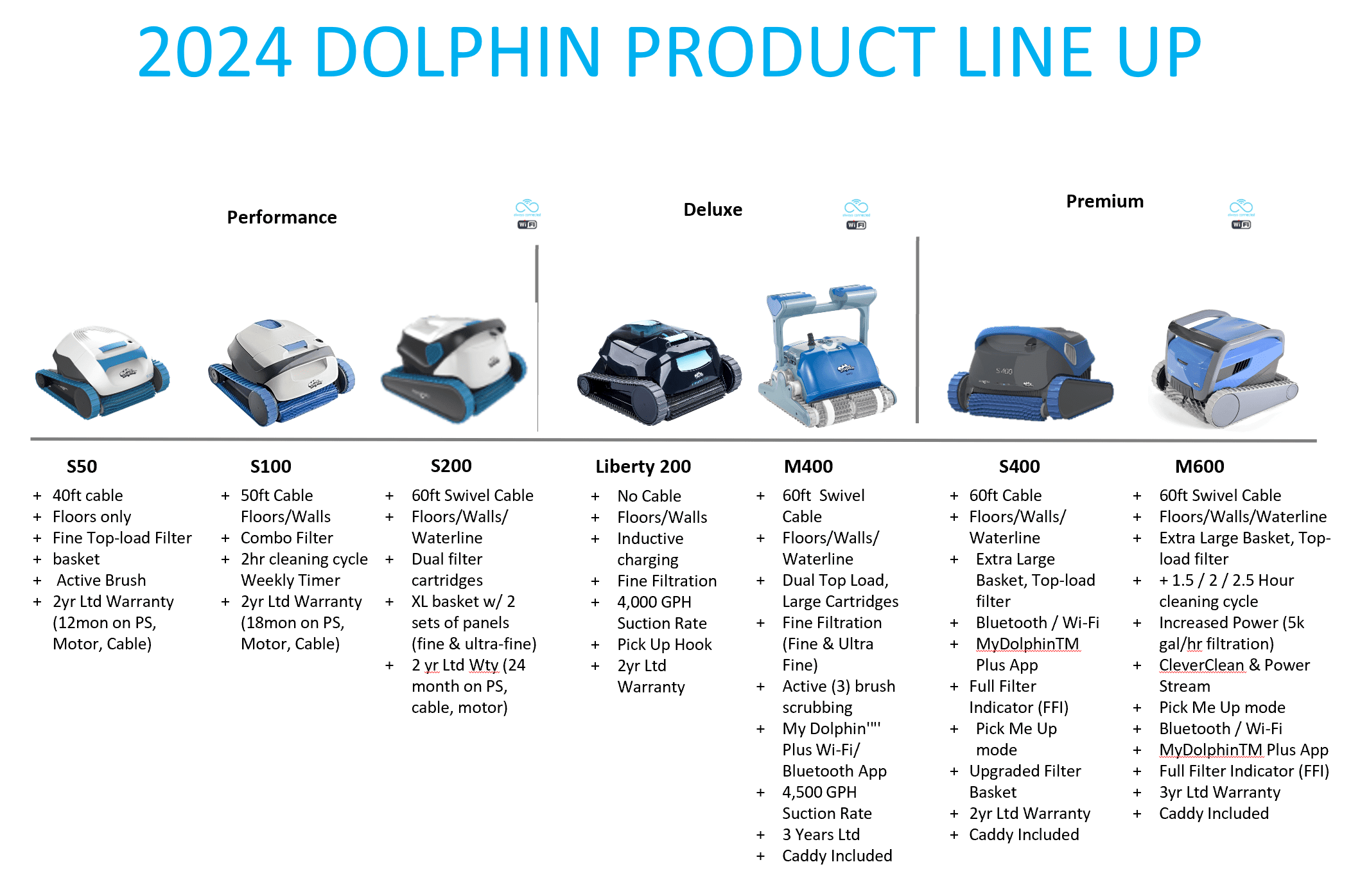 Fiesta Dolphin Lineup